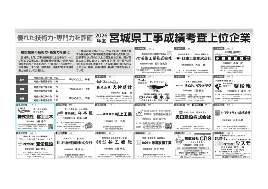 ２０２６年度　宮城県工事成績考査結果について_新聞への掲載新